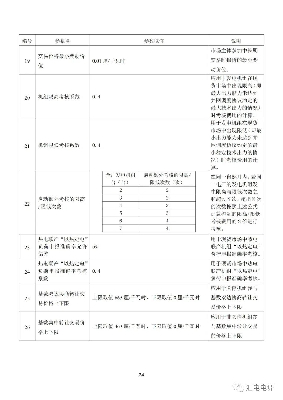 定了！廣東8月進行電力現貨全月結算試運行