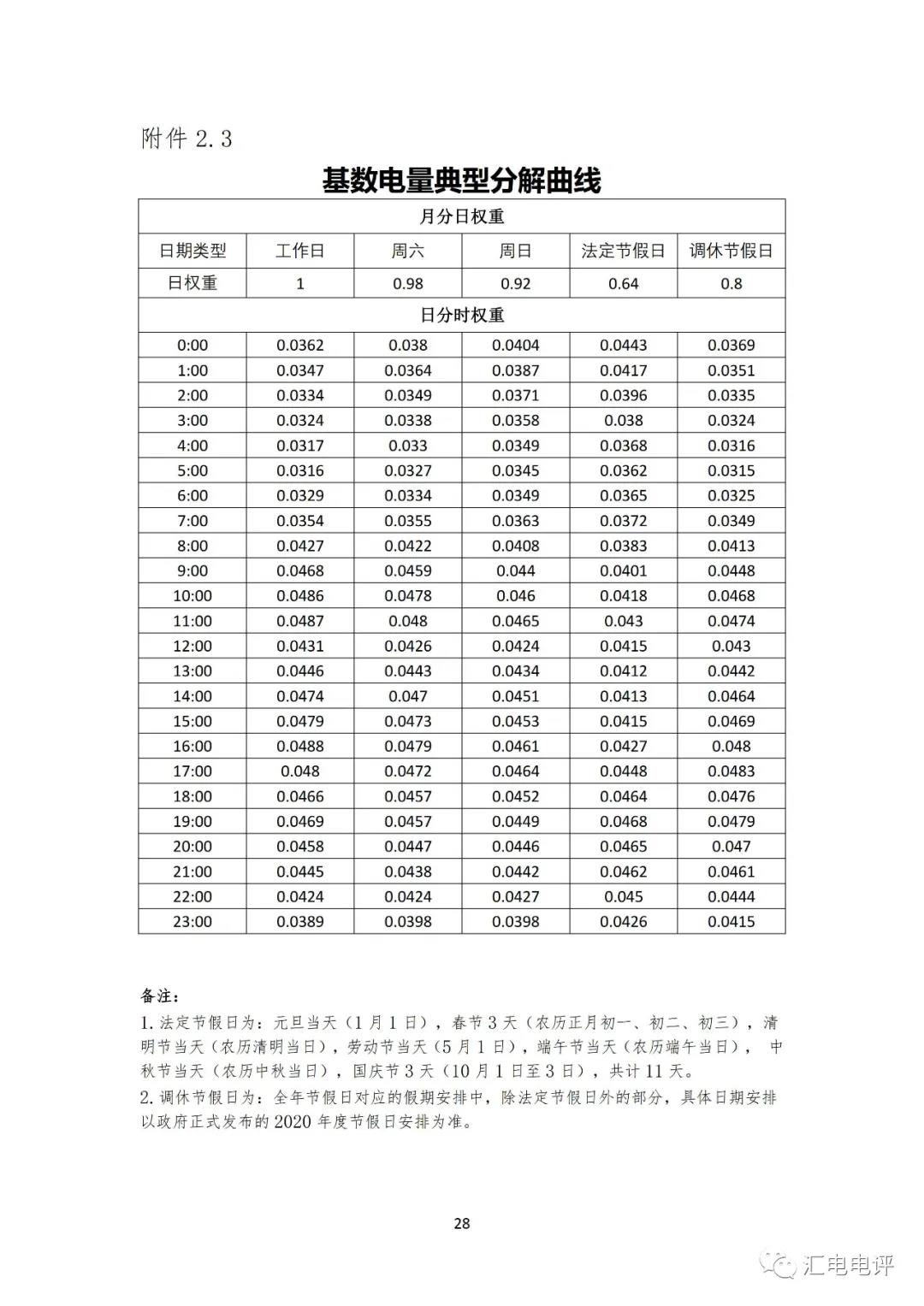 定了！廣東8月進行電力現貨全月結算試運行
