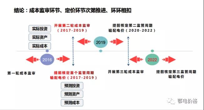 秒懂：輸配電價核定的流程與要義！