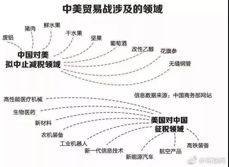 電改邁入新發展格局 是什么意思？