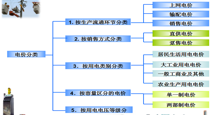 售電必備技巧：電力營銷、風(fēng)險規(guī)避、交易和運營策略
