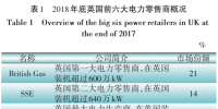 頭條 | 英國零售電價套餐體系發(fā)展經(jīng)驗及對我國售電公司的啟示