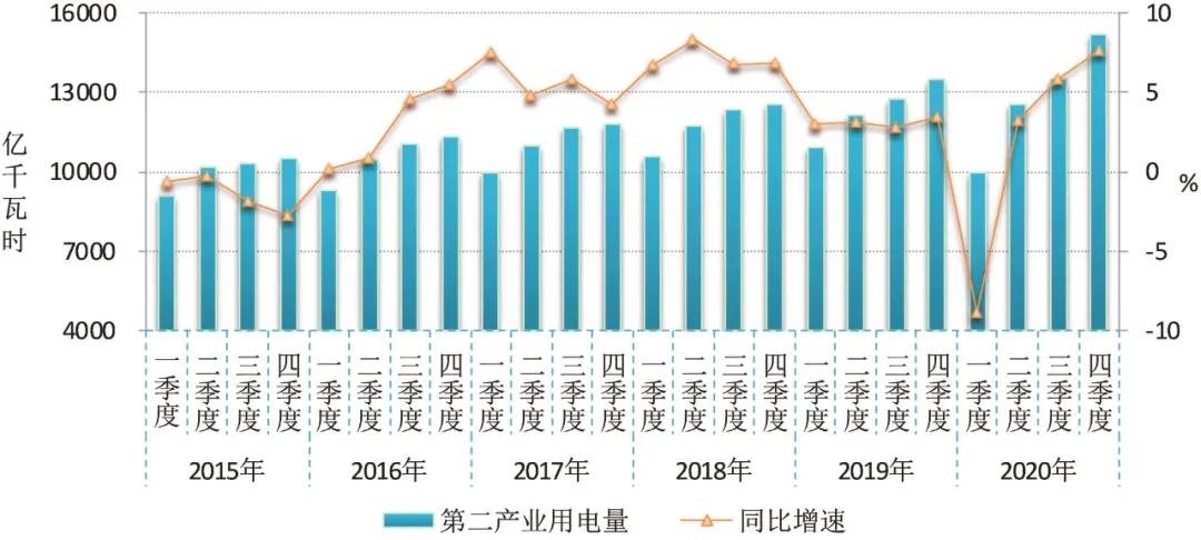 2020~2021年度全國電力供需形勢(shì)解析