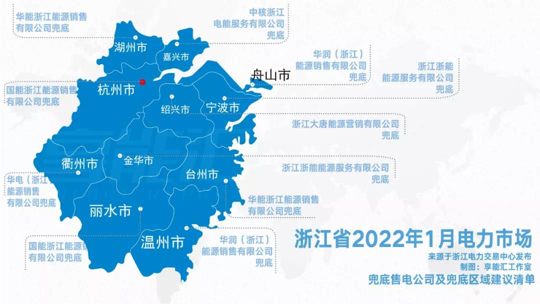 浙江“兜底”售電為何有人點贊有人不爽?