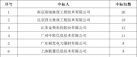 貴州電網有限責任公司2022年度物資類中標企業匯總榜單發布！