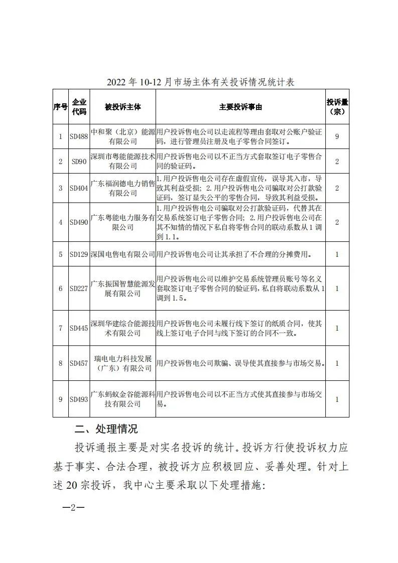 廣東電力交易中心通報9家售電公司!虛假宣傳、私自調(diào)整聯(lián)動系數(shù)