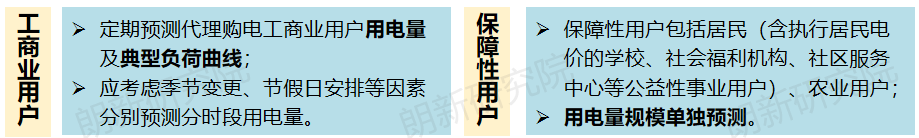 代理購(gòu)電，售電公司