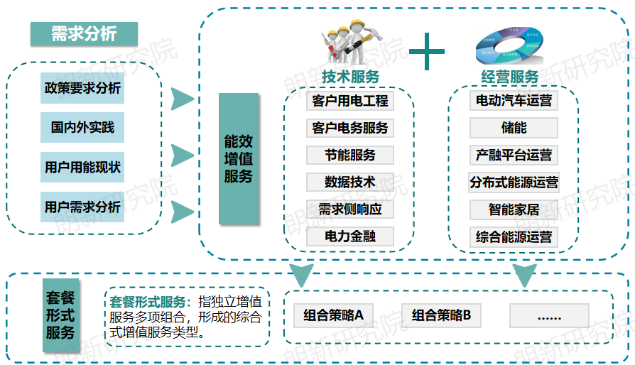 代理購(gòu)電，售電公司