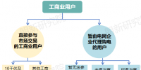 面對新形勢新要求 電網(wǎng)企業(yè)如何優(yōu)化<font color=