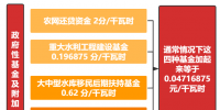 取之于民 用之于民的政府性基金及附加