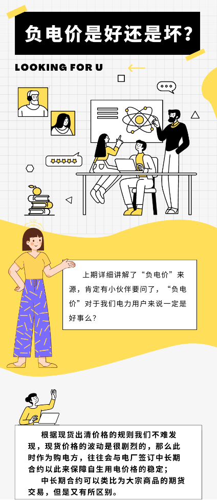 負(fù)電價