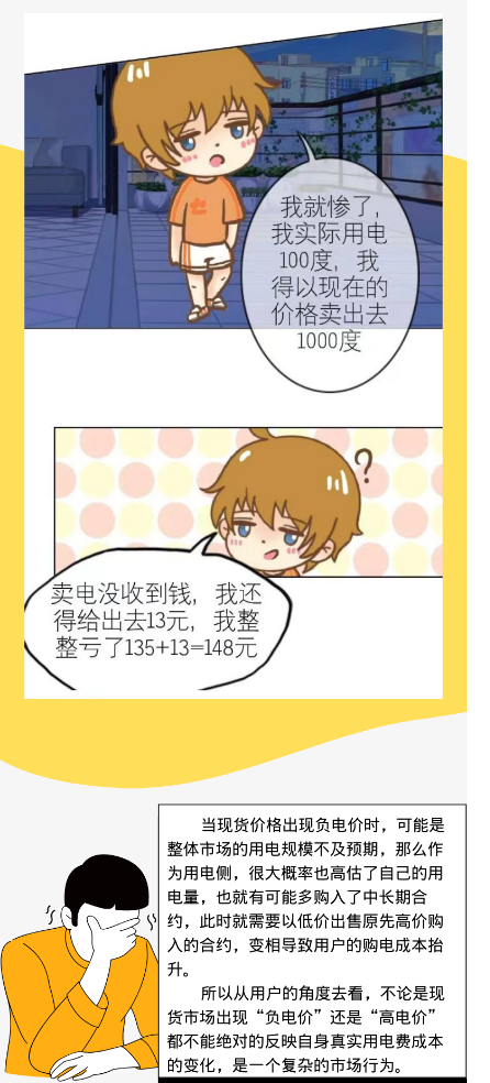 負(fù)電價
