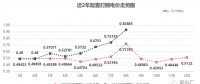 四川售電市場 | 0.92885元/千瓦時！8月“打捆非水電”高價催生的需求！