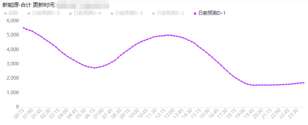 電力現貨市場