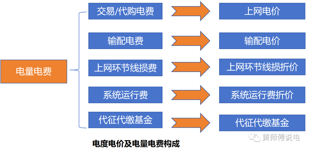 電量電費(fèi)（一）：上網(wǎng)電價(jià)的演化
