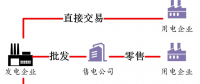 電量電費(fèi)（二）：電網(wǎng)代購與市場(chǎng)交易