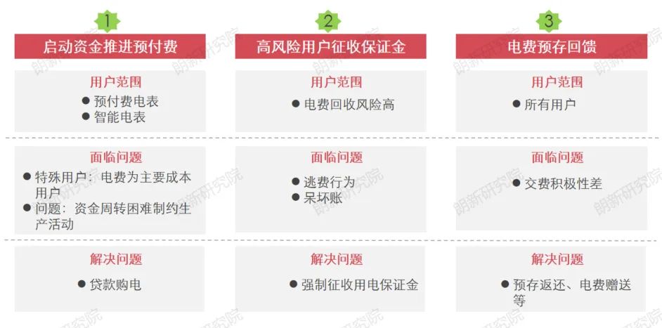 預交費業(yè)務規(guī)則升級方案