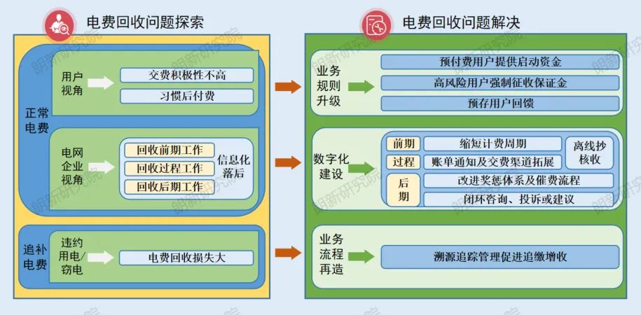 預交費業(yè)務規(guī)則升級方案