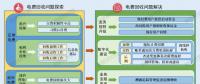 如何破解欠發(fā)達(dá)國家的電費(fèi)回收難問題？尼泊爾的經(jīng)驗(yàn)來了！