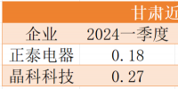 降幅最高40%！電價正成為光伏電站投資的最大風險