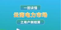 云南電力市場之用戶側(cè)結(jié)算