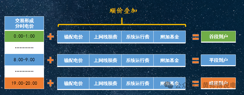 136號文(8)：適當(dāng)放寬現(xiàn)貨市場限價(jià)