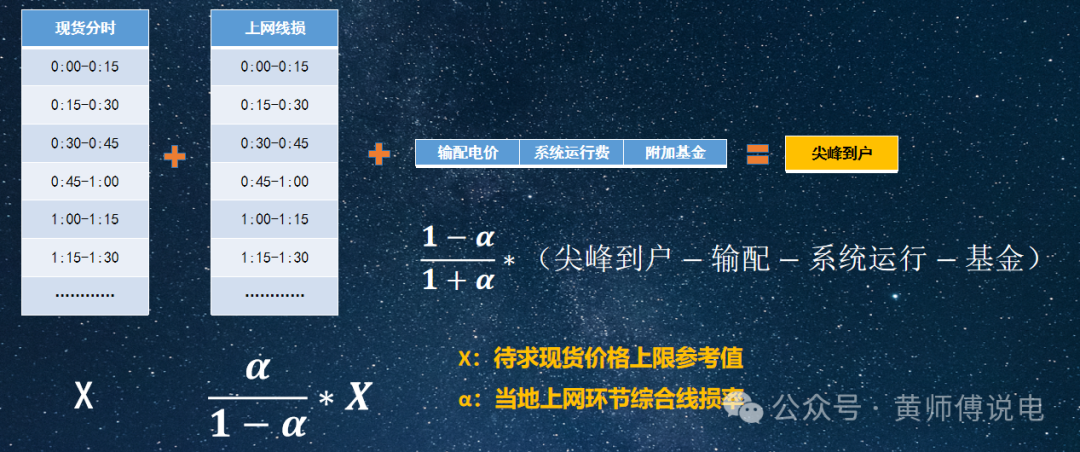 136號文(8)：適當(dāng)放寬現(xiàn)貨市場限價(jià)