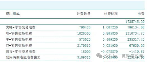 136號文(8)：適當(dāng)放寬現(xiàn)貨市場限價(jià)