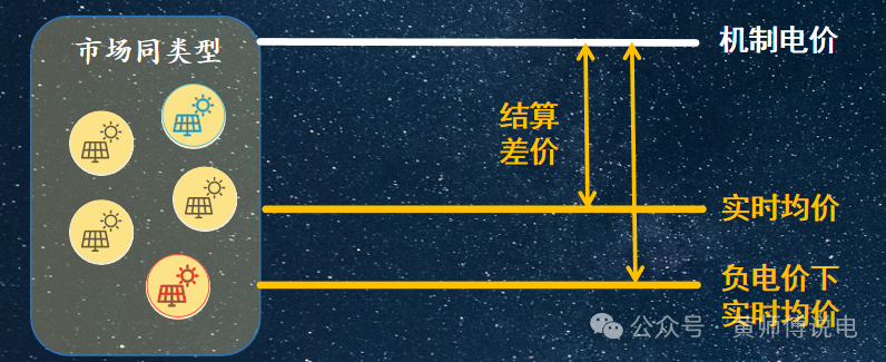136號文(8)：適當(dāng)放寬現(xiàn)貨市場限價(jià)