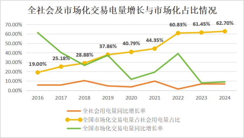 十年磨一劍：電力市場(chǎng)如何劈開體制堅(jiān)冰