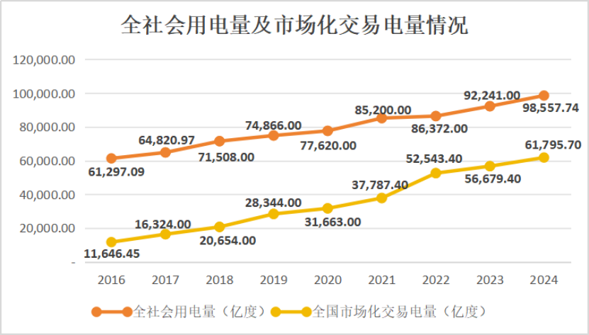 十年磨一劍：電力市場(chǎng)如何劈開體制堅(jiān)冰