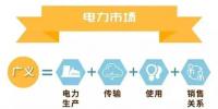 什么是電力交易？帶你以企業角度全流程參與