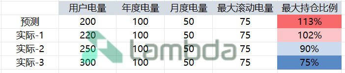 掘金省間中長期市場：套利與避險的關鍵路徑