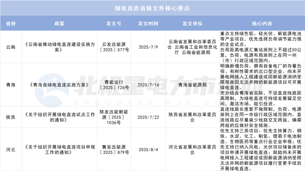 綠電直連項目如何“合理繳費”？